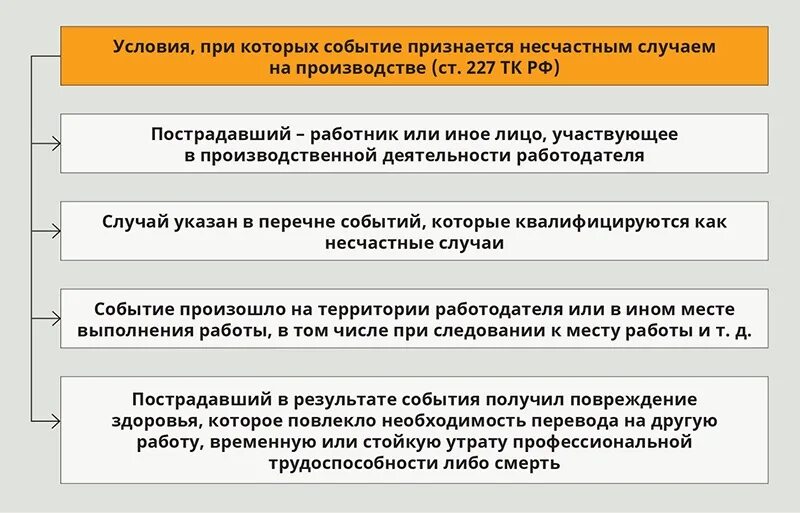 Несчастный случай на производстве оплата. Выплаты при производственной травме. Выплаты при травме на производстве. Выплаты за производственную травму. Производственная травма что делать работнику.