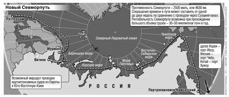 Стрелками обозначить северный морской путь. Порты северного морского пути на карте. северный морской путь на карте россии. маршрут северного морского пути на карте с портами. северный морской путь на карте севера россии.