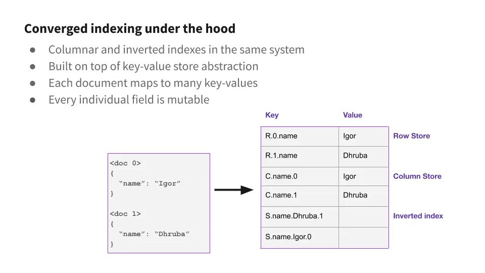 Mongodb index. Inverted index. indexation.
