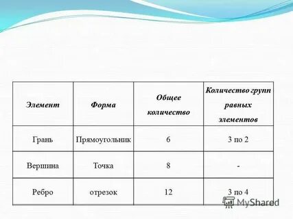 Свойства групп чисел