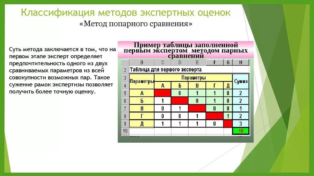 Методы экспертных оценок экспертная группа. Метод экспертных оценок. Метод экспертных оценок пример. Методы анализа экспертных оценок. Метод экспертных оценок алгоритм.