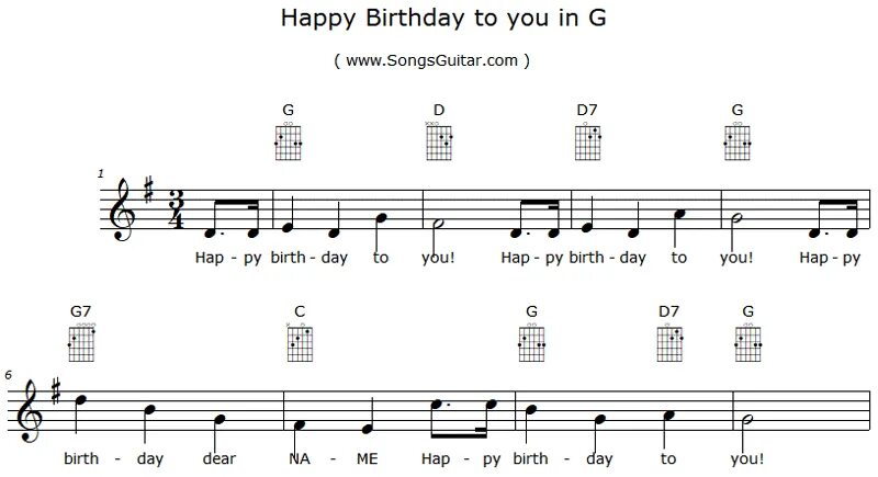 Песня happy birthday to you на английском. Happy Birthday аккорды. Happy Birthday to you Guitar. Happy Birthday to you на гитаре. Happy Birthday to you Guitar Tabs.
