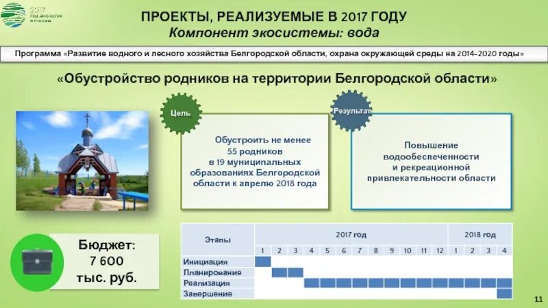 Муниципальная образовательная белгородской области. Экосистема Белгородской области. Муниципалитеты Белгородской области. Белгородский район муниципальные образования Белгородской области. Образование Белгородской области.