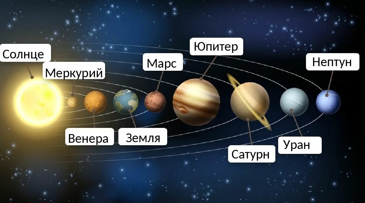 Какой по счету марс