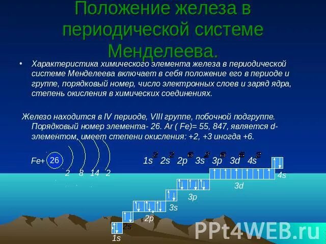 Дать характеристику элементу железо. Характеристика железа по периодической таблице Менделеева. Положение элемента железа в ПСХЭ. Железо положение в периодической системе. Положение железа в периодической системе химических элементов.