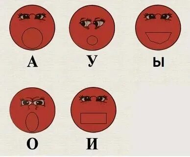 Живой звук. Звуковые символы гласных. Зрительные символы гласных звуков. Живые звуки круги. Живые звуки круги.