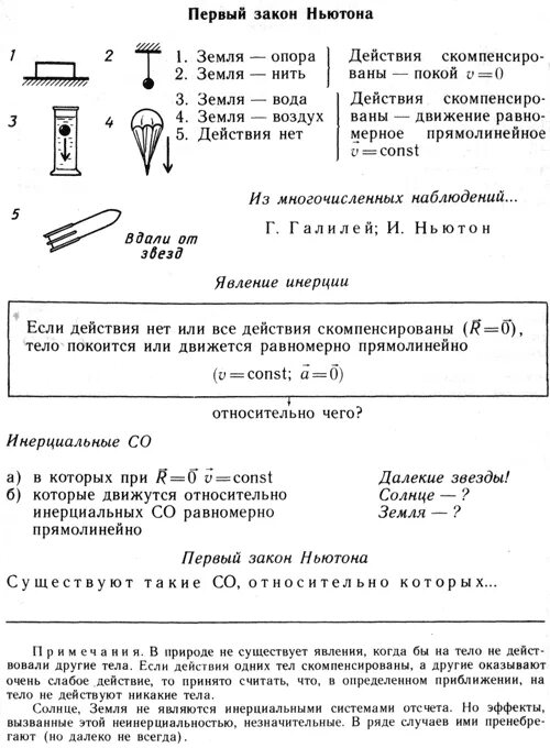 Конспекты первых уроков 1 класс. Первый закон ньютона 9 класс конспект. опорный конспект 1 закон ньютона. опорный конспект по физике законы ньютона. опорный конспект по законам ньютона 9 класс.