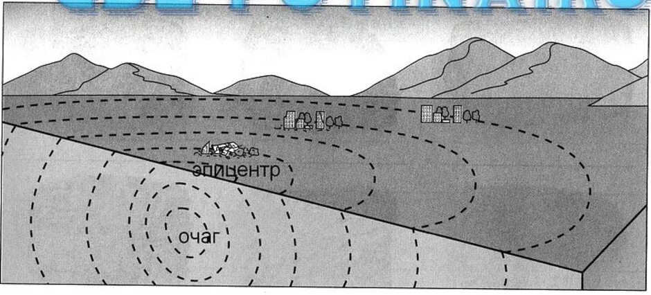 Схема землетрясения 5 класс. Очаг и Эпицентр землетрясения схема. Что такое землетрясение очаг землетрясения Эпицентр землетрясения. Схеиа очкг и центр землетрясения. Очаг и Эпицентр землетрясения рисунок.