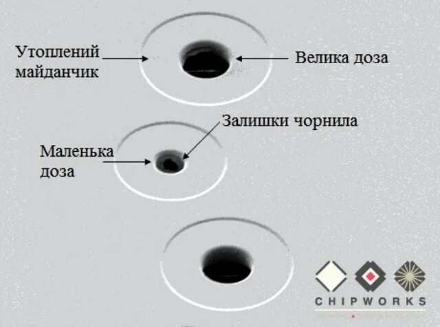 Пылающие дюзы 4 читать. Дюзы печатающей головки под микроскопом. Печатающая головка Epson под микроскопом. Головка струйного принтера под микроскопом. Дюзы принтера что это.