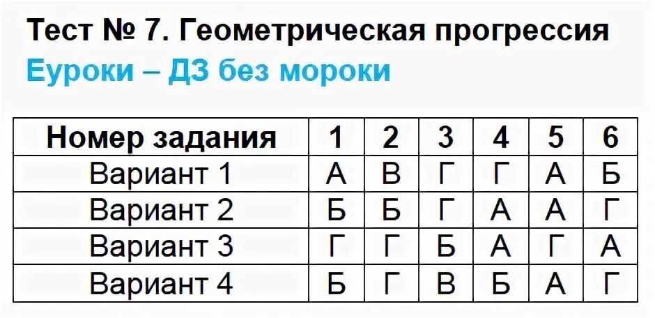 Тест Геометрическая прогрессия. Тест 7 Геометрическая прогрессия. Алгебра 9 класс Геометрическая прогрессия тест. Геометрическая прогрессия тест 7 вариант 3.