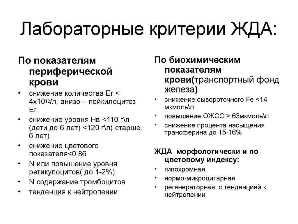 Анемия железодефицитная причины лечение. Критерии диагностики железодефицитной анемии. Лабораторные критерии железодефицитной анемии. Железодефицитная анемия лабораторные показатели. При железодефицитной анемии наблюдается повышение.