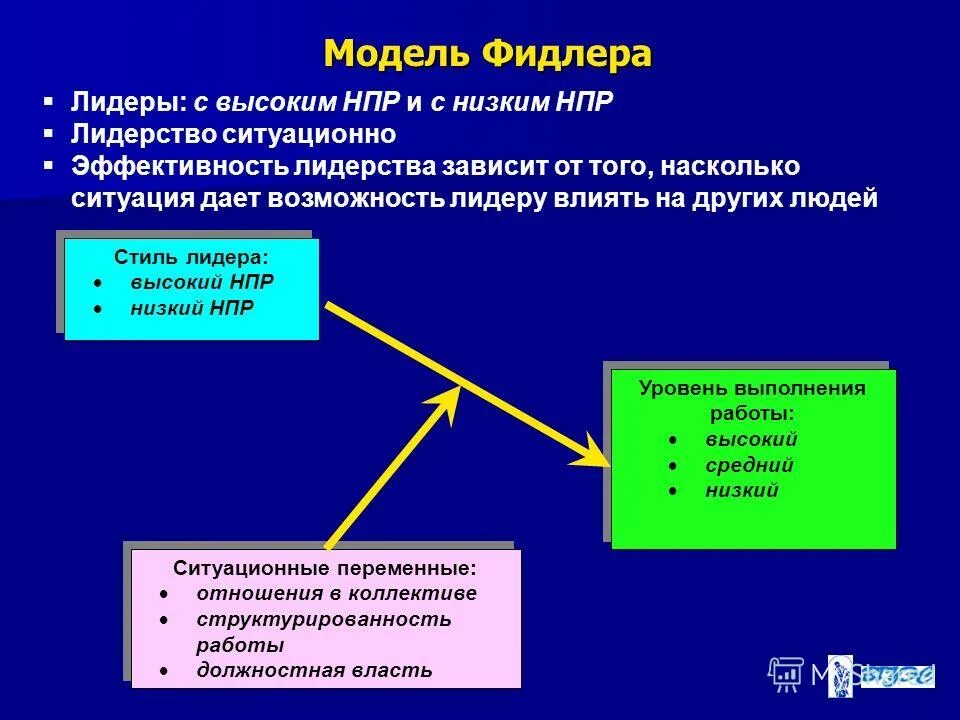 Уровень выполнения работ. Уровень выполнения работы. Уровень выполнения работы. Уровни выполнения задания. Уровень выполнения работы.