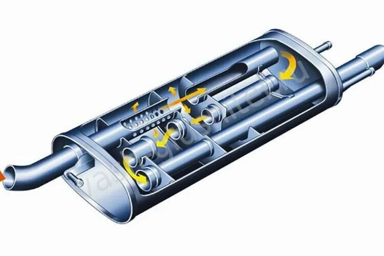 Хороший тихий резонатор. Стт перфоманс выхлоп. Самый тихий глушитель. Глушитель стингер набивка минваты. 320i прямоточный глушитель.