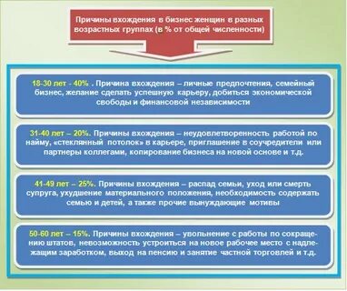 Что являлось основной причиной вхождения большинства