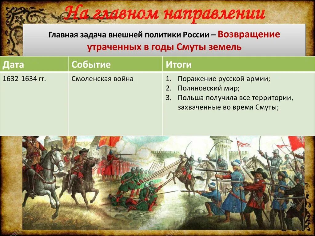 Причины Смоленской войны 1632-1634. Смута внешняя политика. Окончание Смоленской войны. Внешнеполитические задачи россии после смуты