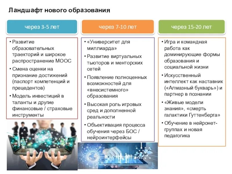 Образование определяет будущее. Современные тренды в образовании. Современные тренды. Тенденции современного образования. Тенденции развития современного образования.