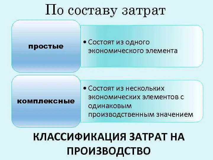 Простые и комплексные затраты. Расходы простые комплексные. Простые затраты и комплексные затраты производства. Простые и комплексные затраты примеры.