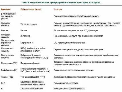 Коферментная роль витаминов