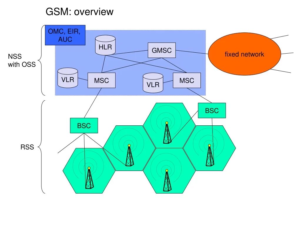 R overview