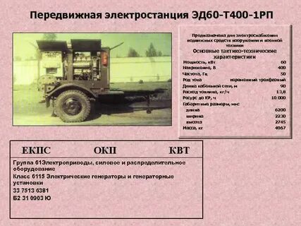 Технические характеристики 400