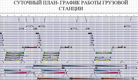 Суточный план график железнодорожной станции