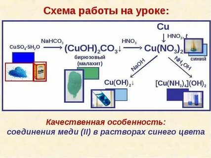 Cu oh 2 группа