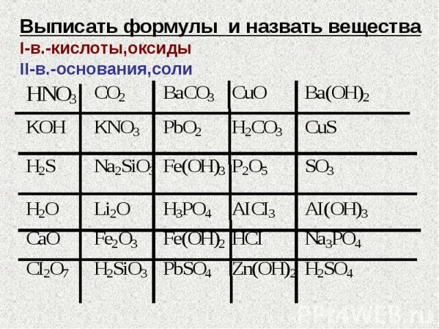 Формулы оксидов солей и оснований. Формулы оксидов оснований кислот и солей. Выписать формулы оксидов. Выписать формулы и назвать вещества.