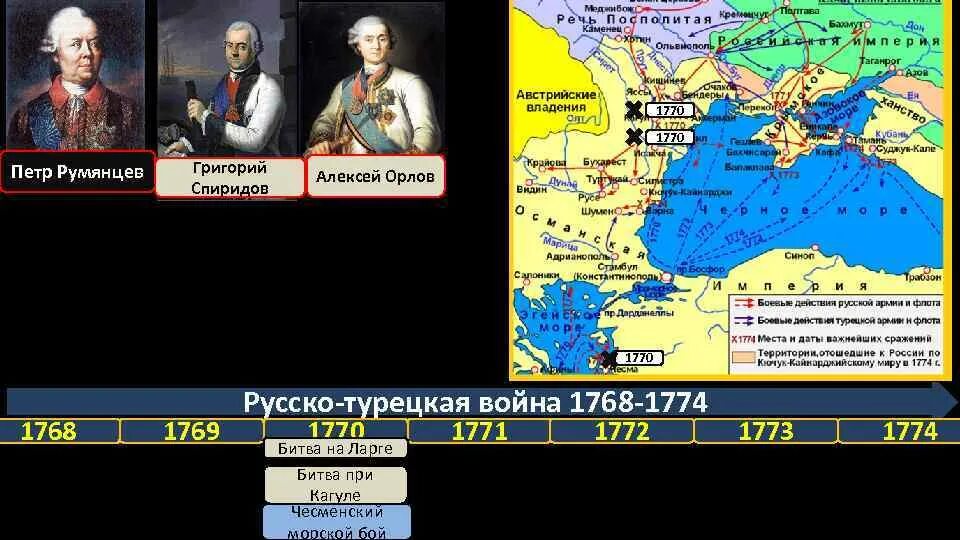 Орлов спиридов сражения. Полководцы русско турецкой войны 1768-1774 полководцы.