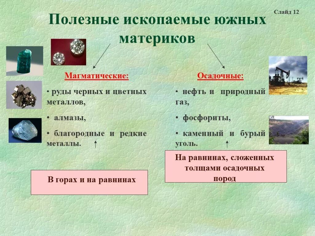 Полезные ископаемые южных материков. Общие особенности южных материков. Особенности природы южных материков таблица. Общие особенности природы южных материков. Сравнения южных материков население