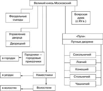 Государственный строй централизованного государства
