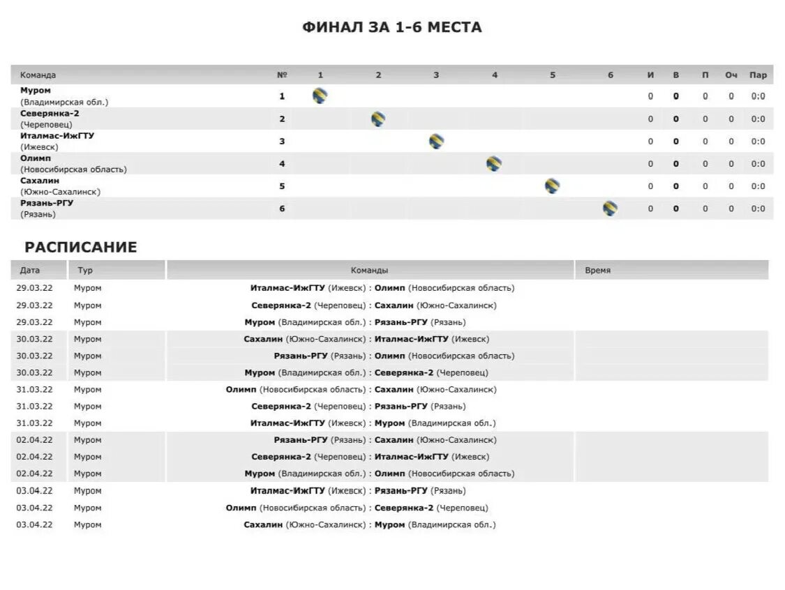 Расписание ИЖГТУ. Команда Муром Высшая лига а волейбол. Чемпионат России по волейболу среди женских команд Высшая лига «б». Календарь ИЖГТУ. Волейбол мужчины расписание финалов