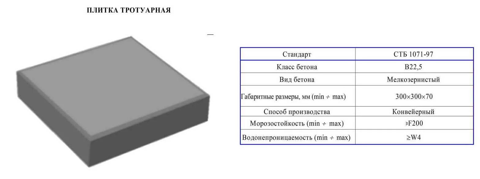 Сколько весит плита метр на метр