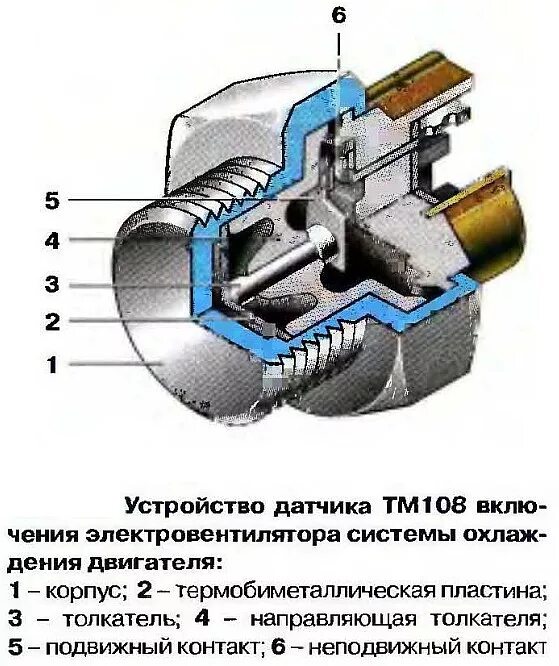 Датчик включения вентилятора охлаждения тм108 устройство. Конструкция датчика температуры охлаждающей жидкости ТМ 108. ТМ-108 датчик включения вентилятора схема подключения. ТМ-108 датчик включения вентилятора.