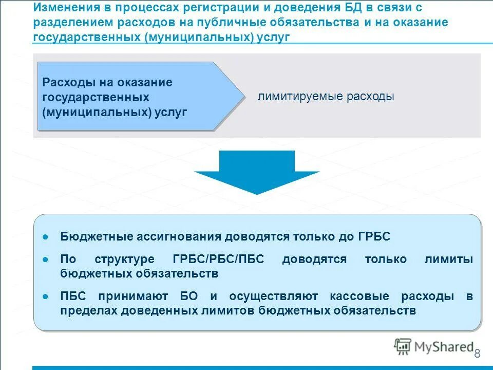 Сметно-бюджетное финансирование понятие. Что такое бюджетные ассигнования и лимиты бюджетных обязательств. Доведение лимитов это. Лимиты бюджетных обязательств, утверждаются на срок. Доведение бюджетных ассигнований.