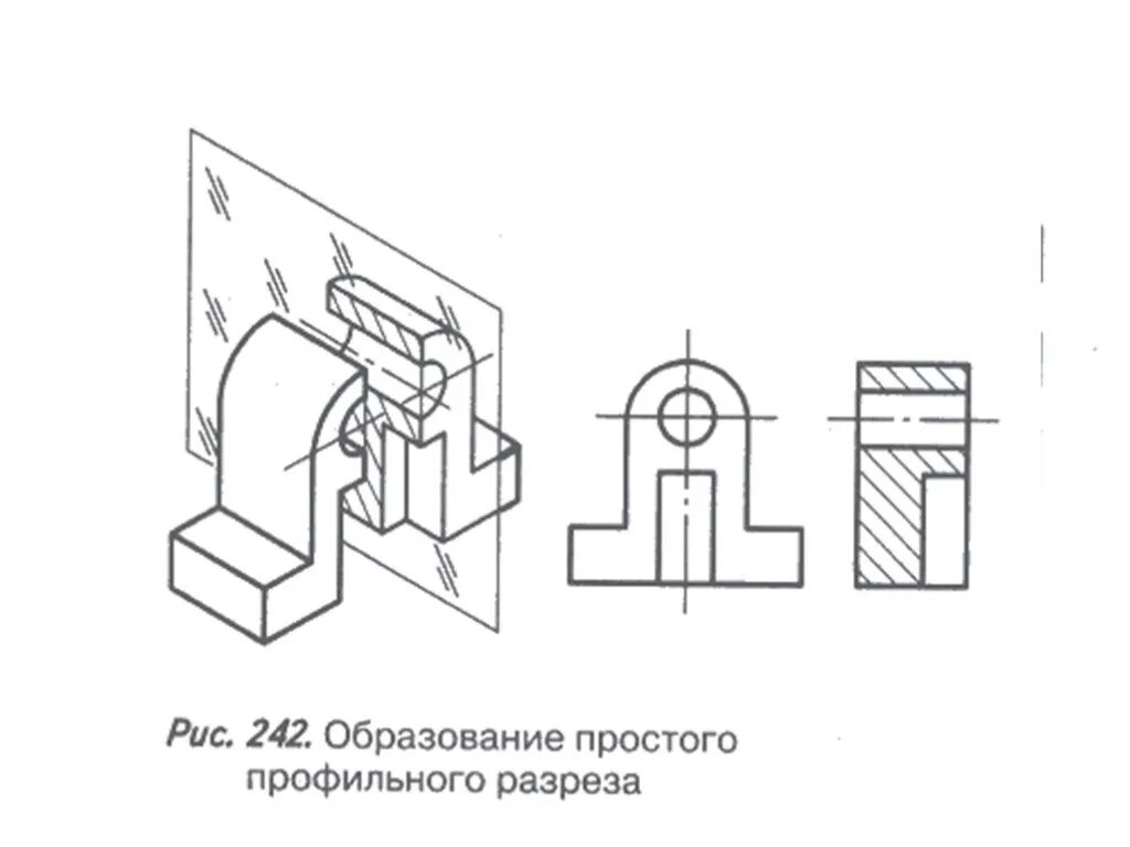 Наклонный разрез на чертеже. Горизонтальный разрез, профильный и фронтальный разрез. Простой профильный. Рисунок 184 содержит фронтальный и профильный разрезы штриховка. «разрезы простые» простые разрезы инженерная графика.