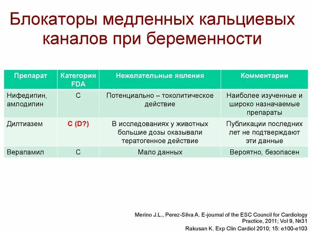 Бета блокаторы блокаторы кальциевых. Медленных кальциевых каналов (БМКК) препараты. Указать гипотензивные средства блокаторы кальциевых каналов. Блокаторы медленных кальциевых каналов (БМКК). Блокаторв калиеввх каналов.