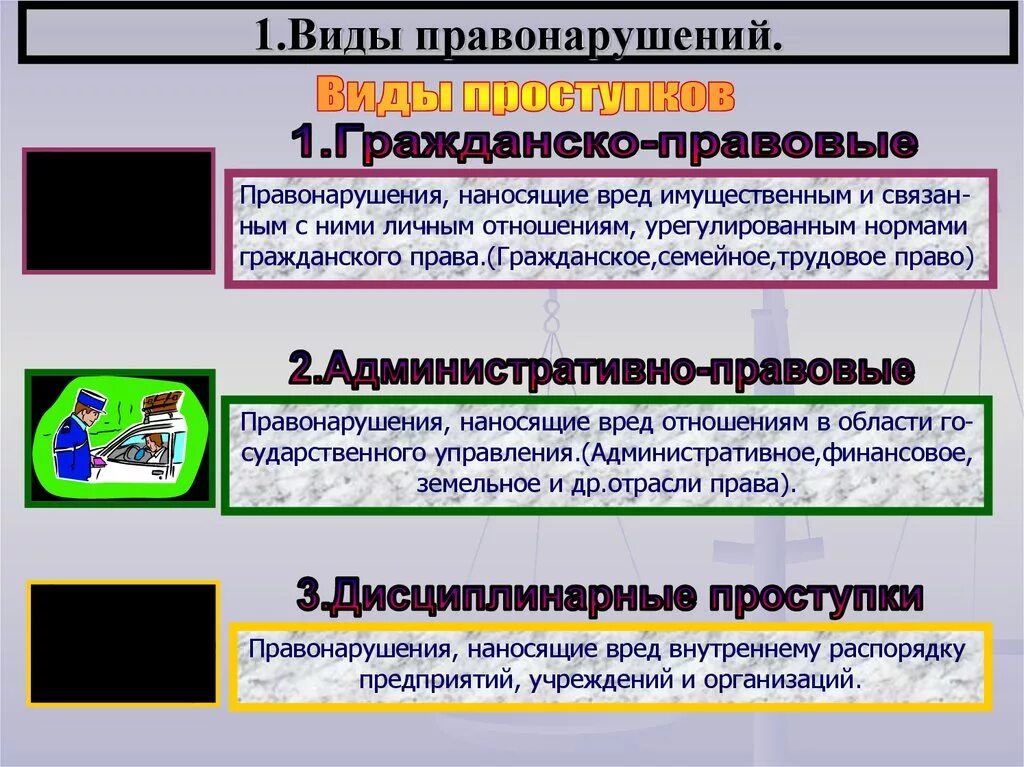 Виды прос.тупкой............................ Виды проступков. Гражданкоправовые правонарушения. Виды правонарушений проступки. Назовите 3 правонарушения