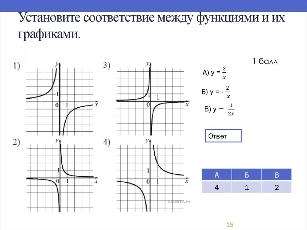 Установить соответствие графиков. Соответствие между графиками функций. Установите соответствие между функциями и их графиками. Установите соответствие между функциями. Установите соответствие между функ.