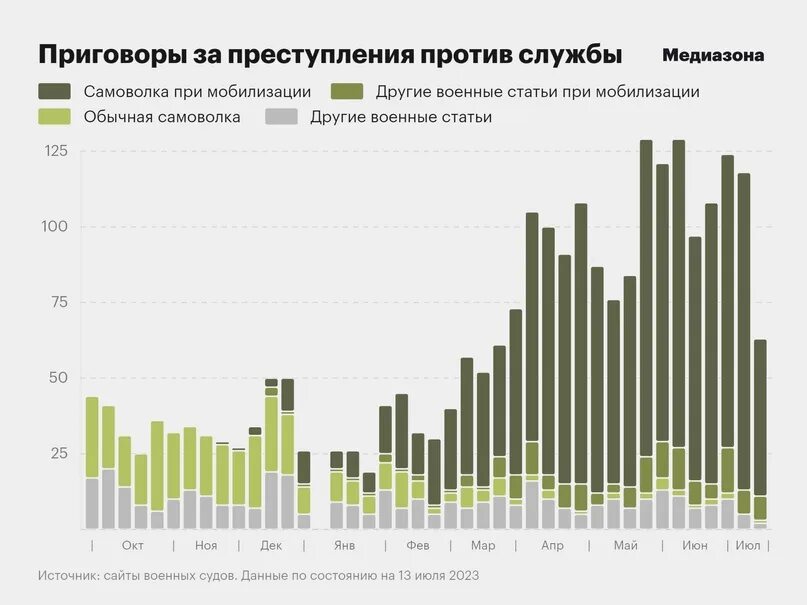 Сколько набрали добровольцев в 2024 году россии. Численность русских в России на 2023. Мариуполь население 2023. Численность населения России на 2023. Численность армии России на 2023.