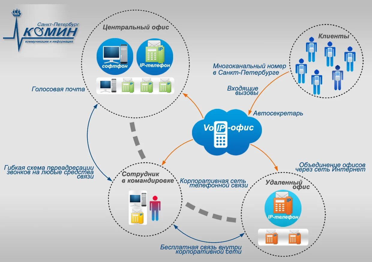 Корпоративная схема локальной сети пао ростелеком. Лиговский проспект 61 санкт-петербург. Интернет связи в санкт петербурге. Хорошая связь. Салоны сотовой связи смоленск.