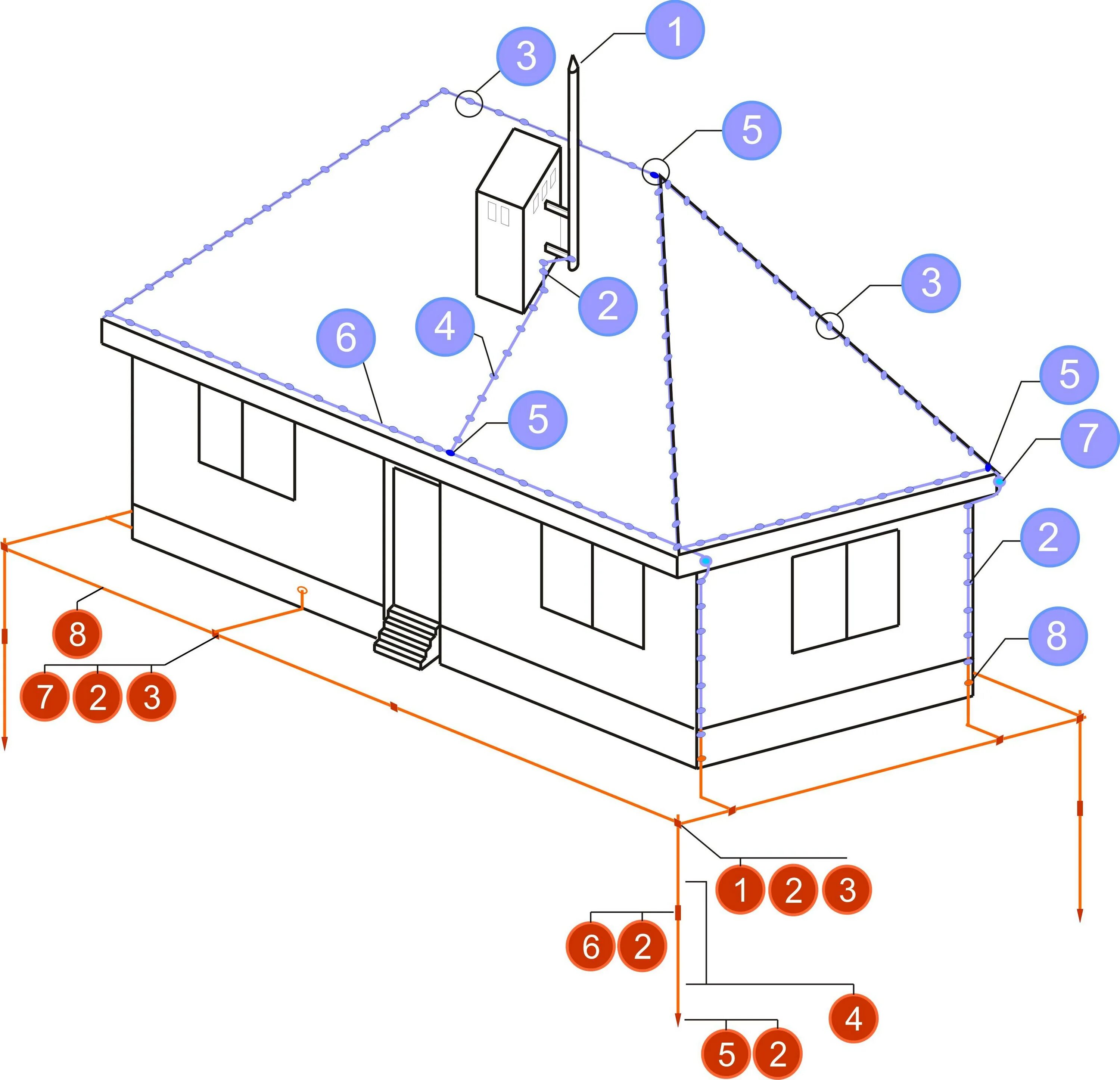 Схемы заземления металлической кровли. Схема заземления молниезащиты кровли. Схема молниезащиты здания. Схема заземления металлической крыши. Молниеотвод здание