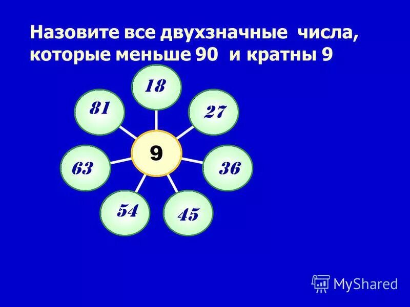 Числа которые кратны 9 и 12. Числа которые кратны 9 и 12