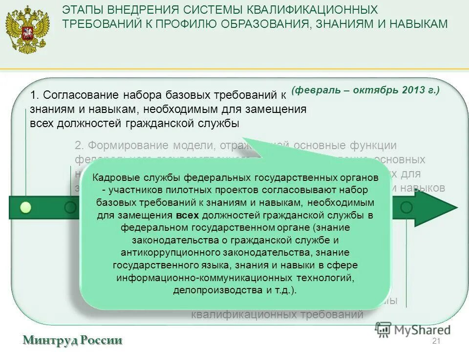 задачи пилотного проекта. требования по образованию к должностям. минтруд квалификационные. минтруд квалификационные. минтруд квалификационные.