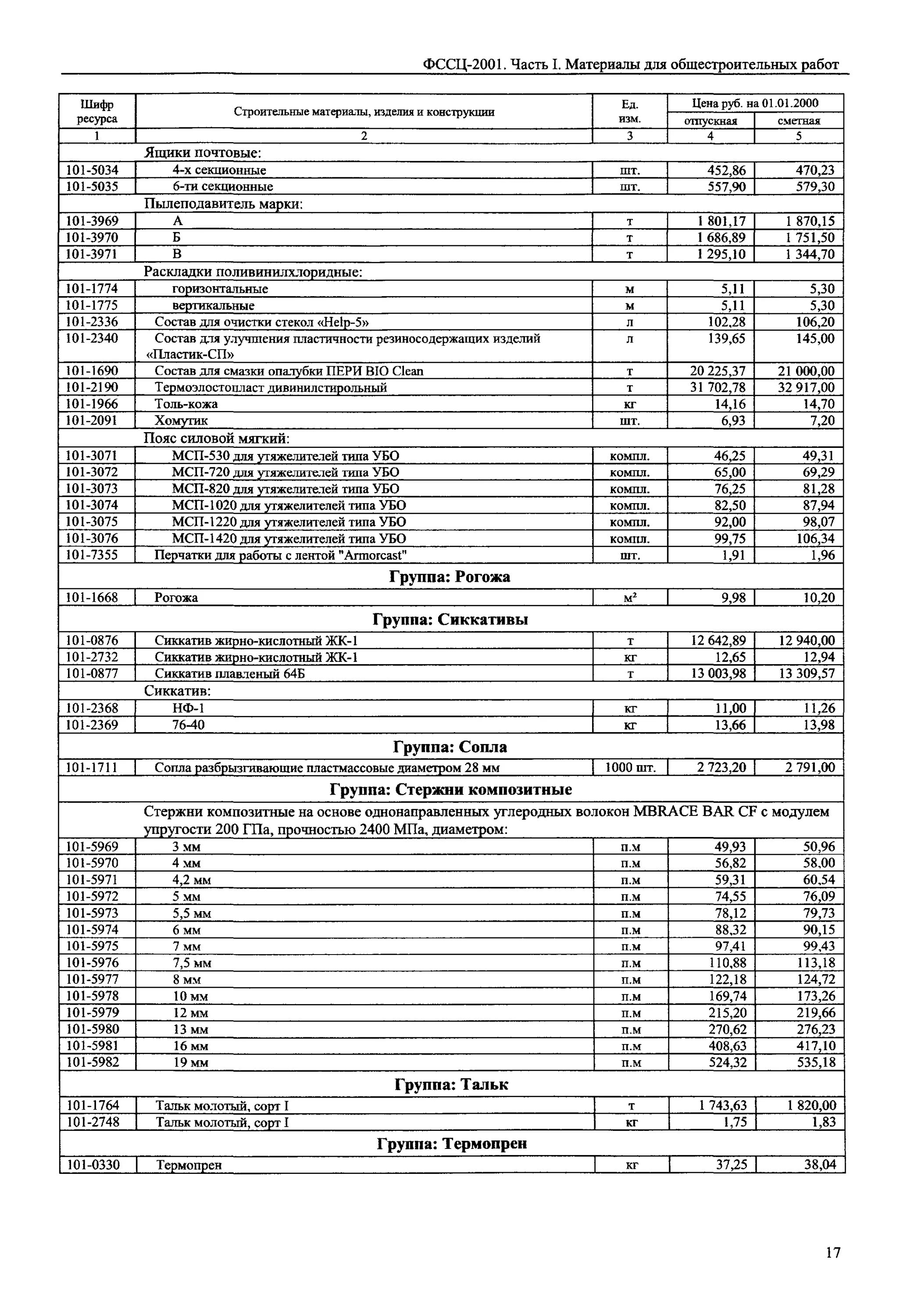 Фссц 02.2 05.04. &quot;тссц-01.6.01.11-0012. фссц. фссц унирем. фссц-02.2.05-04-1772.