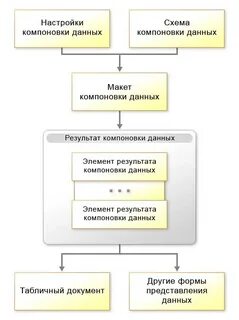 Макет результат