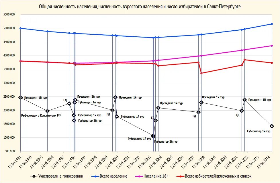 Округ численность избирателей. Общее число избирателей это. Число избирателей в россии. Общее количество избирателей. Численность избирателей в тульской области.