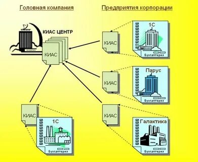Киасу