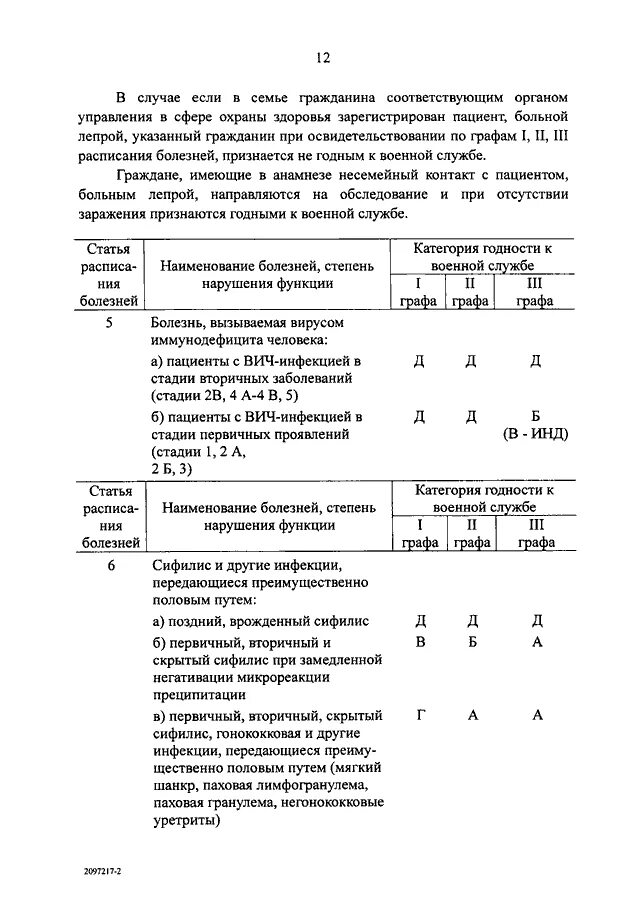 Изменения 565 постановление правительства. 565 Постановление правительства о военно-врачебной. 565 Приказ расписание болезней военно врачебная комиссия список. Постановление правительства 565 от 04.07.2013 расписание болезней. 565 От 04.07.2013 положение о военно-врачебной экспертизе.