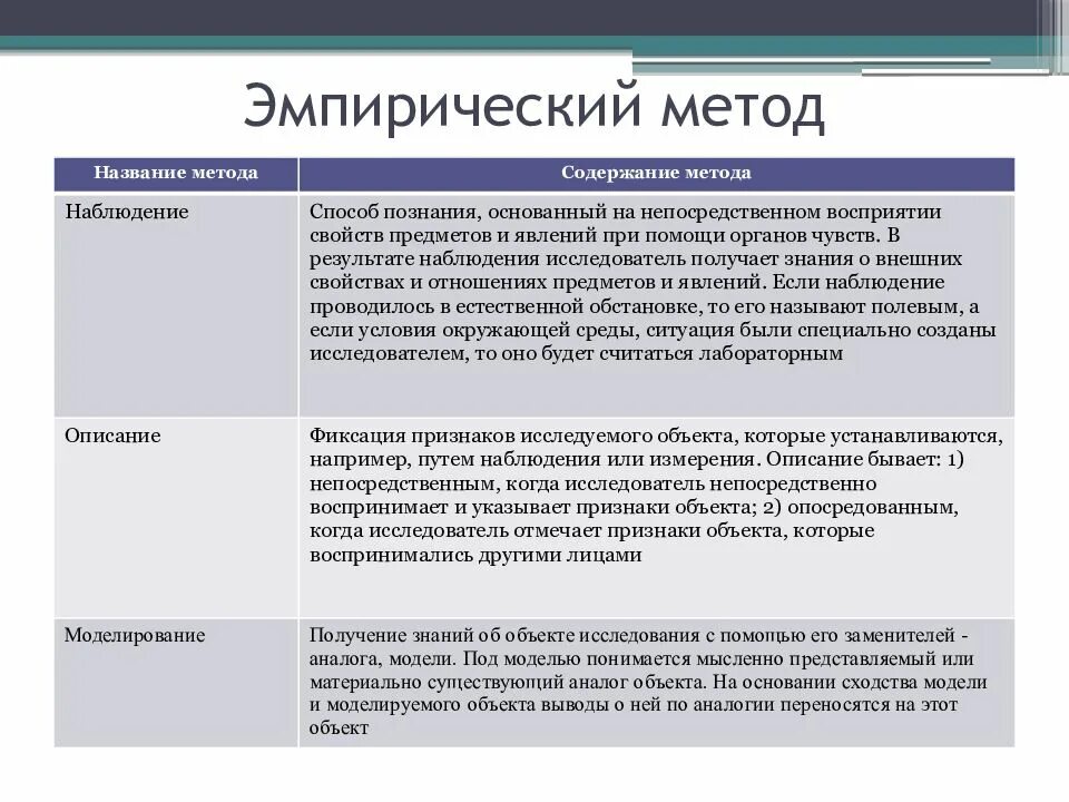 Методы познания примеры. Эмпирические методы. Методы эмпирического познания. Эмпирический научный метод. Методы эмпиризма.