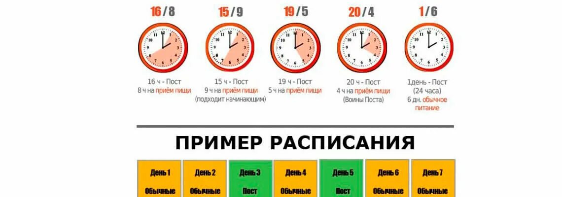 Интервальное голодание 16/8 схема. Интервальное голодание схемы для начинающих. Часы интервального голодания. Интервальное голодание схемы для начинающих женщин.